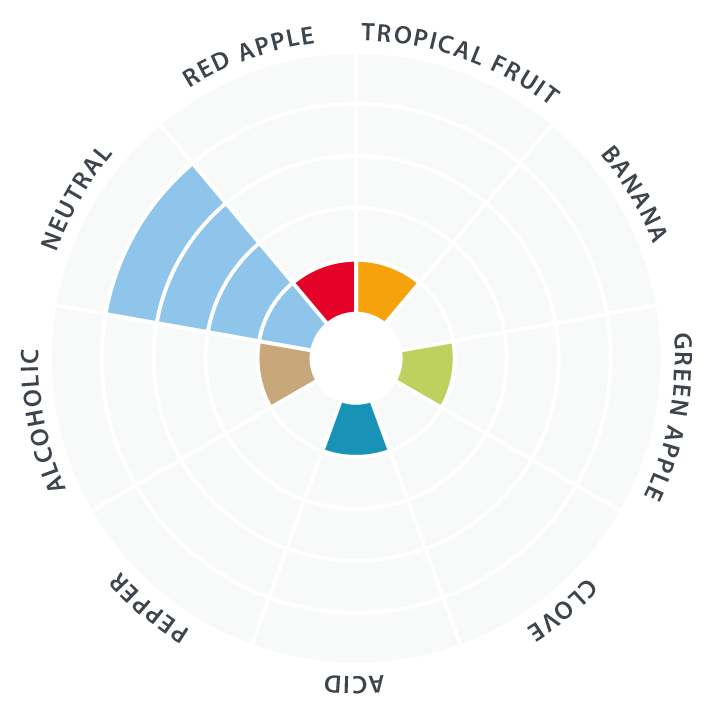 Lallemand American West Coast (BRY-97)
