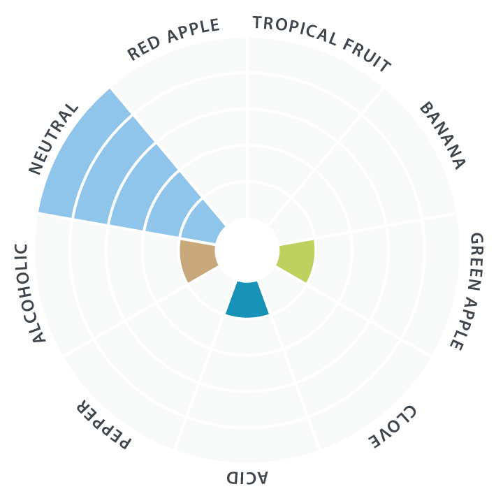Lallemand Diamond Lager