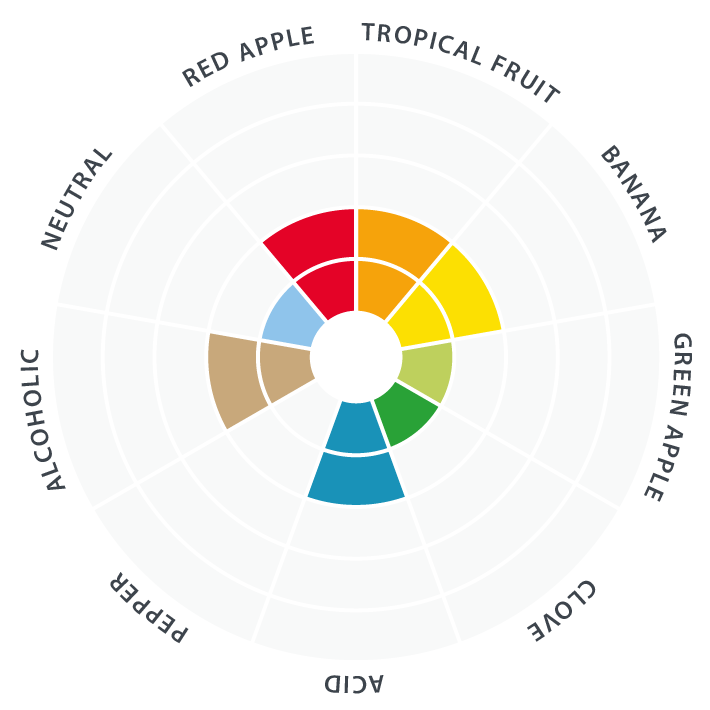 Lallemand Belgian Wit