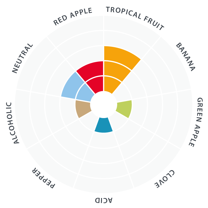 Lallemand American East Coast (New England)