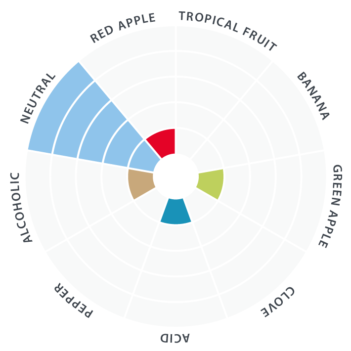 Lallemand High Performance Yeast (Nottingham)