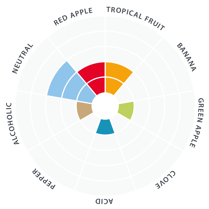 Lallemand British Style Ale Yeast (Windsor)